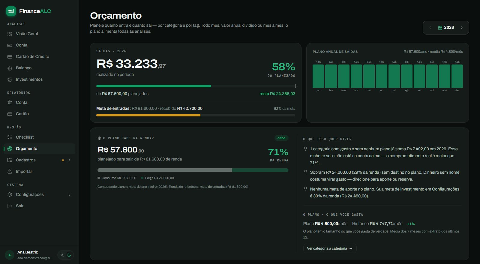 Tela de Orçamento do FinanceALC mostrando o plano anual, o realizado por categoria e o cartão que compara o plano com a renda.